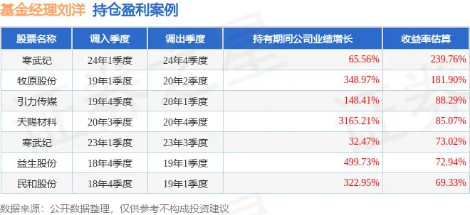 _刘洋万家基金_万家瑞隆混合基金经理刘洋