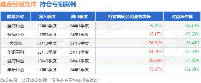 万家瑞隆混合基金经理刘洋__刘洋万家基金