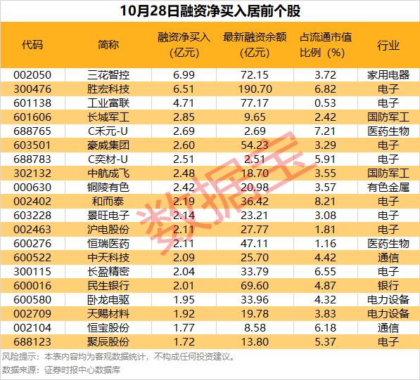 杠杆申购新股__杠杆打新股收益怎么算