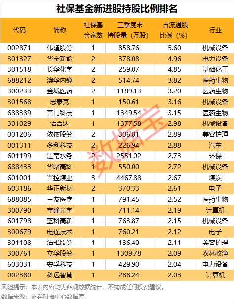 杠杆打新股收益怎么算_杠杆申购新股_