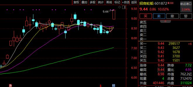 强势板块__强势股爆发的前兆