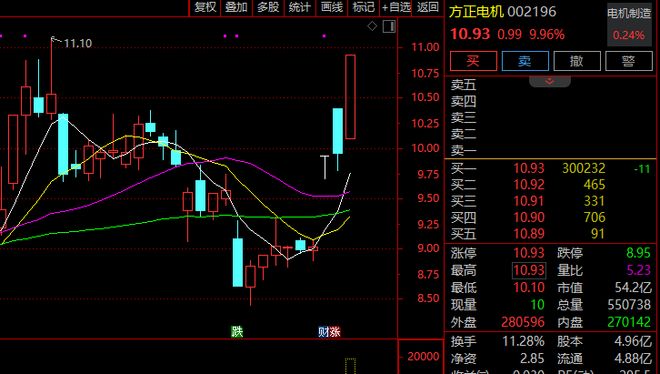 _强势股爆发的前兆_强势板块