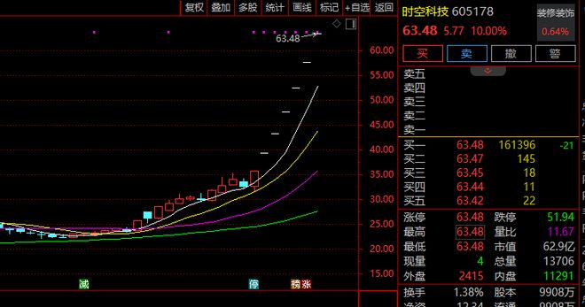 _强势板块_强势股爆发的前兆