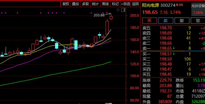 _强势股爆发的前兆_强势板块