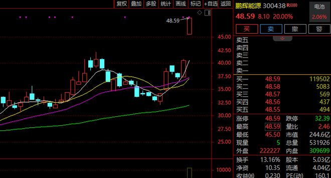 _直线封涨停_全线封盘什么意思