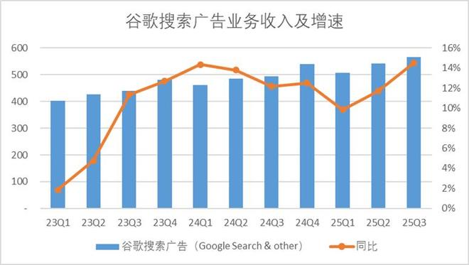 谷歌产业链__中国哪里有谷歌公司