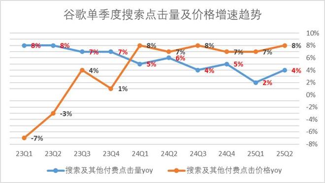 _谷歌产业链_中国哪里有谷歌公司
