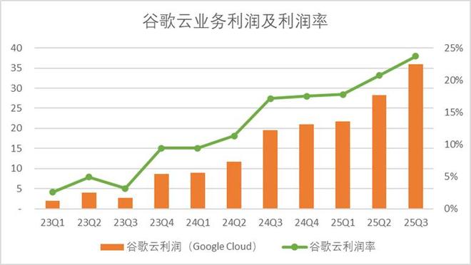 谷歌产业链_中国哪里有谷歌公司_