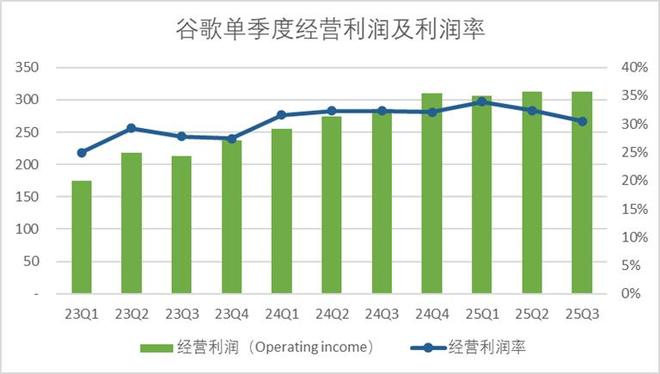 中国哪里有谷歌公司_谷歌产业链_