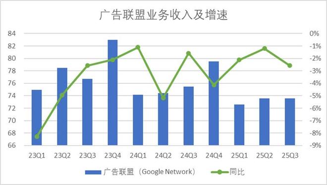 _中国哪里有谷歌公司_谷歌产业链