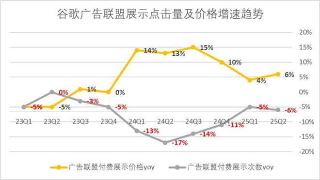 谷歌产业链_中国哪里有谷歌公司_