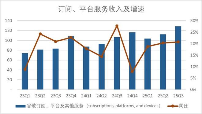 _中国哪里有谷歌公司_谷歌产业链