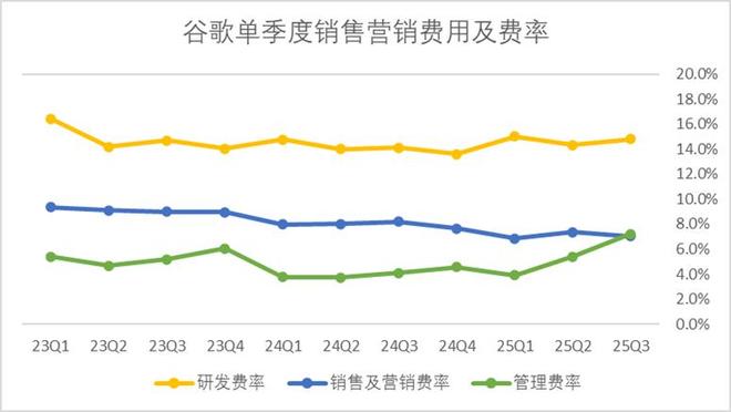 _谷歌产业链_中国哪里有谷歌公司