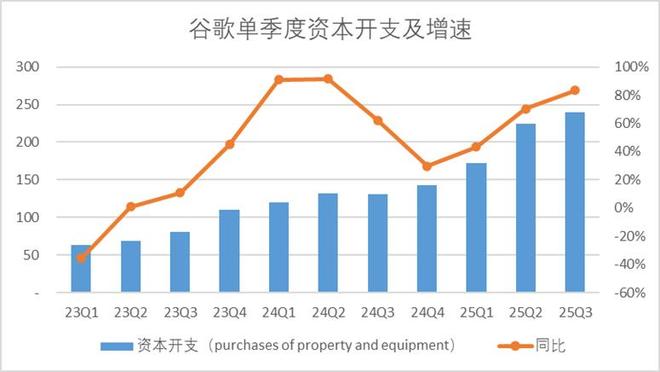 谷歌产业链_中国哪里有谷歌公司_