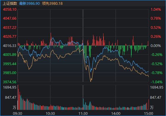 _午后,A股突然开启“防御模式”!发生了什么?_午后,A股突然开启“防御模式”!发生了什么?