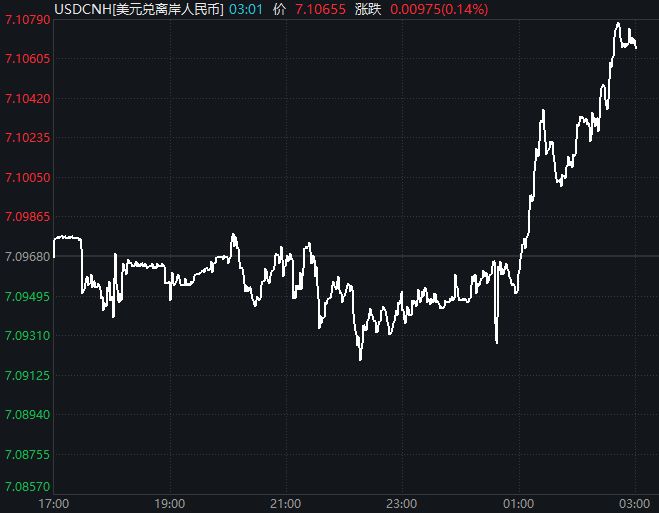 午后,A股突然开启“防御模式”!发生了什么?__午后,A股突然开启“防御模式”!发生了什么?