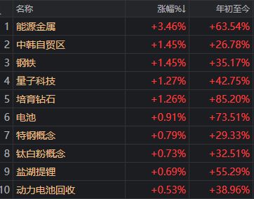 _午后,A股突然开启“防御模式”!发生了什么?_午后,A股突然开启“防御模式”!发生了什么?