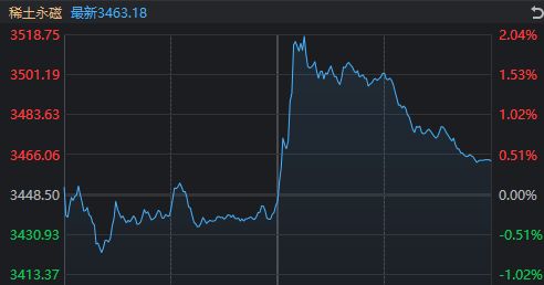 午后,A股突然开启“防御模式”!发生了什么?_午后,A股突然开启“防御模式”!发生了什么?_
