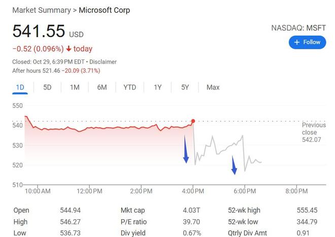 微软2021年第一季度财报__微软2020营收