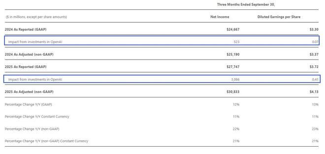 微软2020营收_微软2021年第一季度财报_