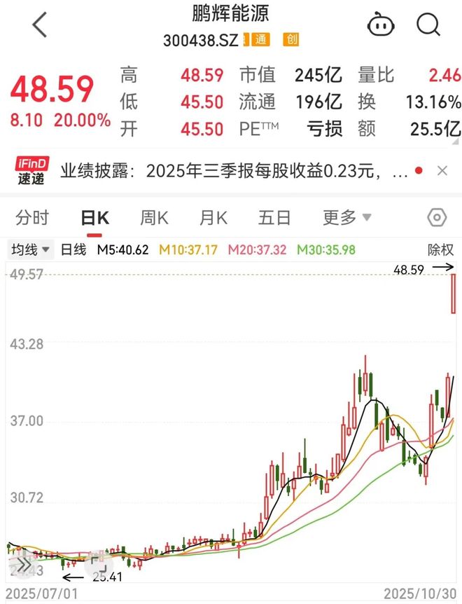 风涨停板_涨停强度最强风口_