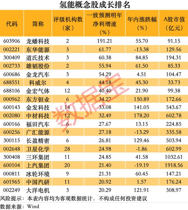 风涨停板__涨停强度最强风口