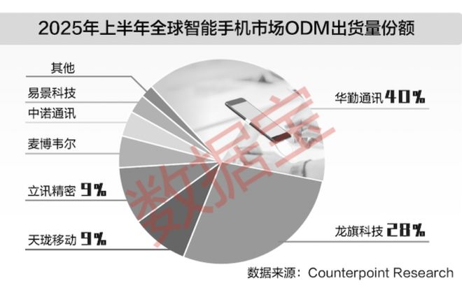 _复苏的周期有哪些种类_复苏周期是什么意思
