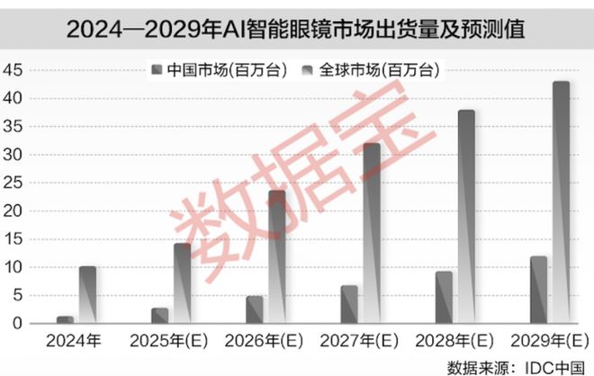 复苏周期是什么意思_复苏的周期有哪些种类_