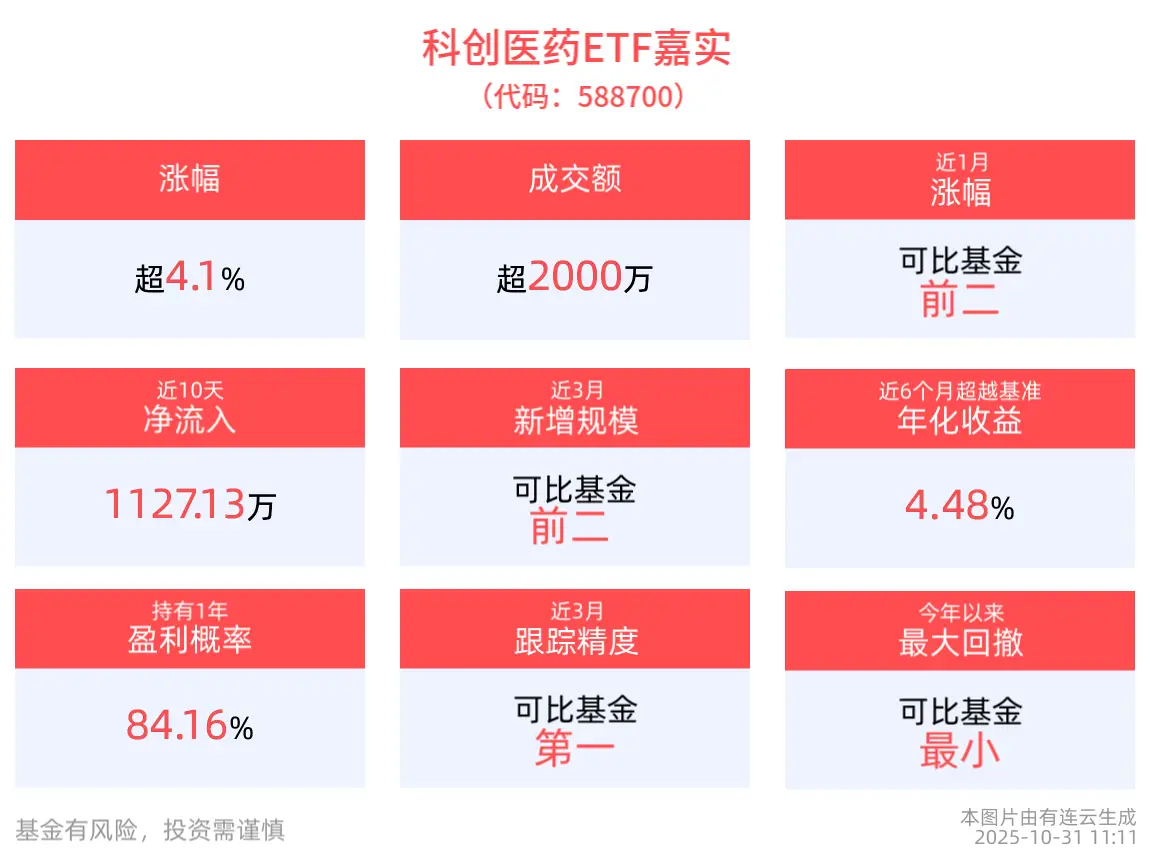嘉实医药器械基金净值__基金嘉实医药健康
