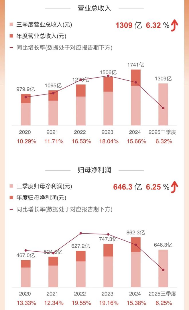 贵州茅台增长率__贵州茅台业绩增速