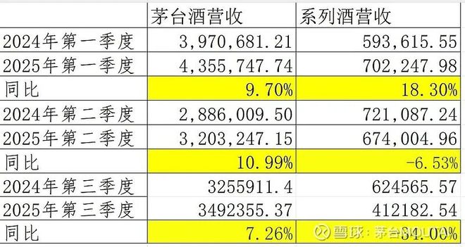 贵州茅台业绩增速__贵州茅台增长率