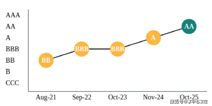 平安银行评估__平安银行外部评级2020