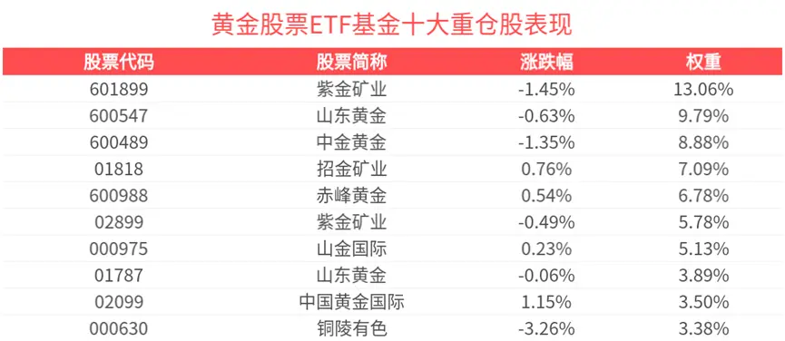 _事件驱动利好落地,黄金股票ETF基金(159322)波动率收敛中的布局机会受关注_事件驱动利好落地,黄金股票ETF基金(159322)波动率收敛中的布局机会受关注