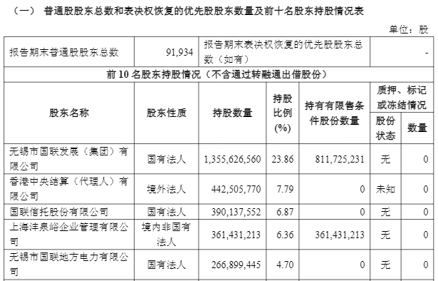 国联民生前三季净利增逾345%至17.63亿，证券投资、经纪等业务同比增长__国联民生前三季净利增逾345%至17.63亿，证券投资、经纪等业务同比增长