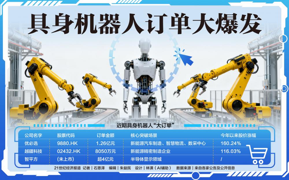 _具身智能机器人“爆单”了,下一站是交付_具身智能机器人“爆单”了,下一站是交付