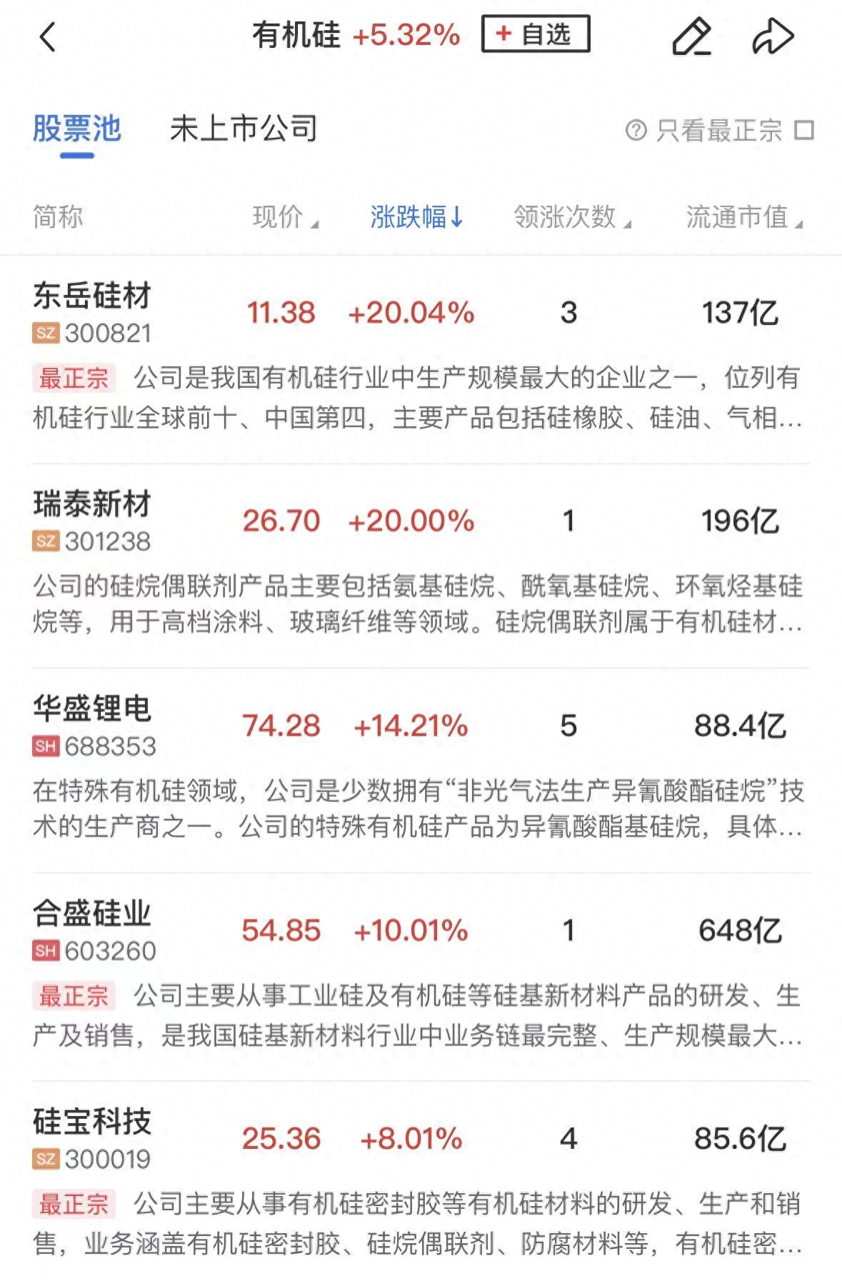 午报三大指数均小幅下跌,化工板块逆势爆发,科技股方向再度陷入调整__午报三大指数均小幅下跌,化工板块逆势爆发,科技股方向再度陷入调整