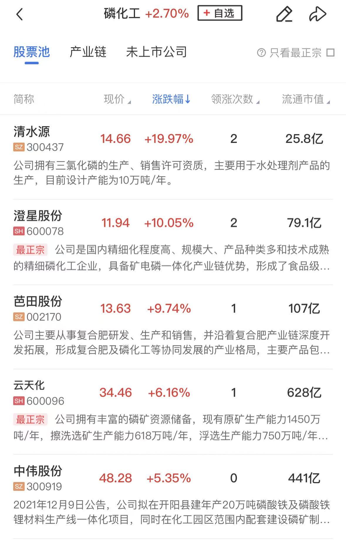 午报三大指数均小幅下跌,化工板块逆势爆发,科技股方向再度陷入调整_午报三大指数均小幅下跌,化工板块逆势爆发,科技股方向再度陷入调整_