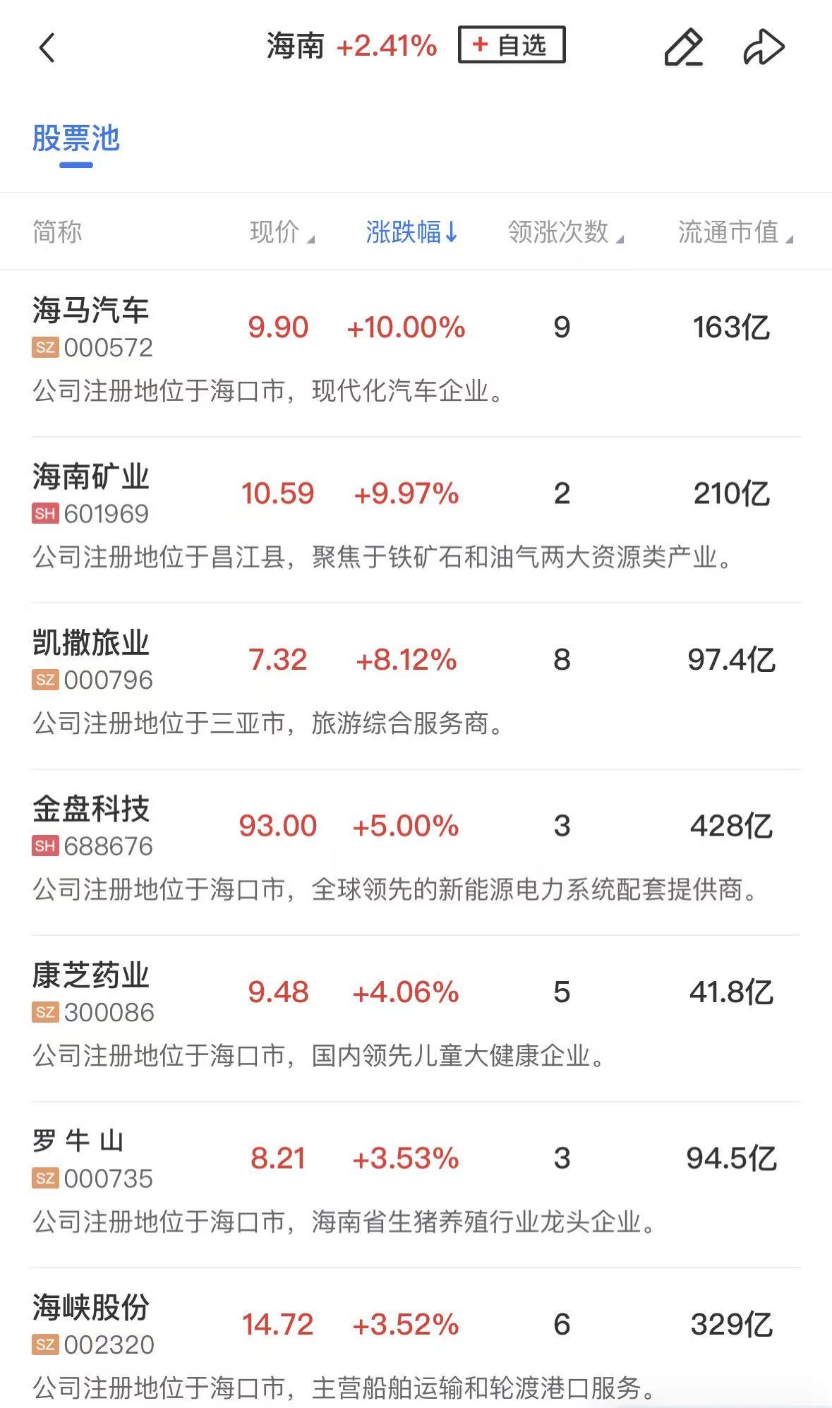 _午报三大指数均小幅下跌,化工板块逆势爆发,科技股方向再度陷入调整_午报三大指数均小幅下跌,化工板块逆势爆发,科技股方向再度陷入调整