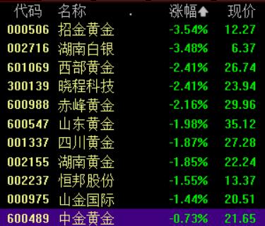 震荡涨停板是什么意思__震荡上涨与震荡下跌
