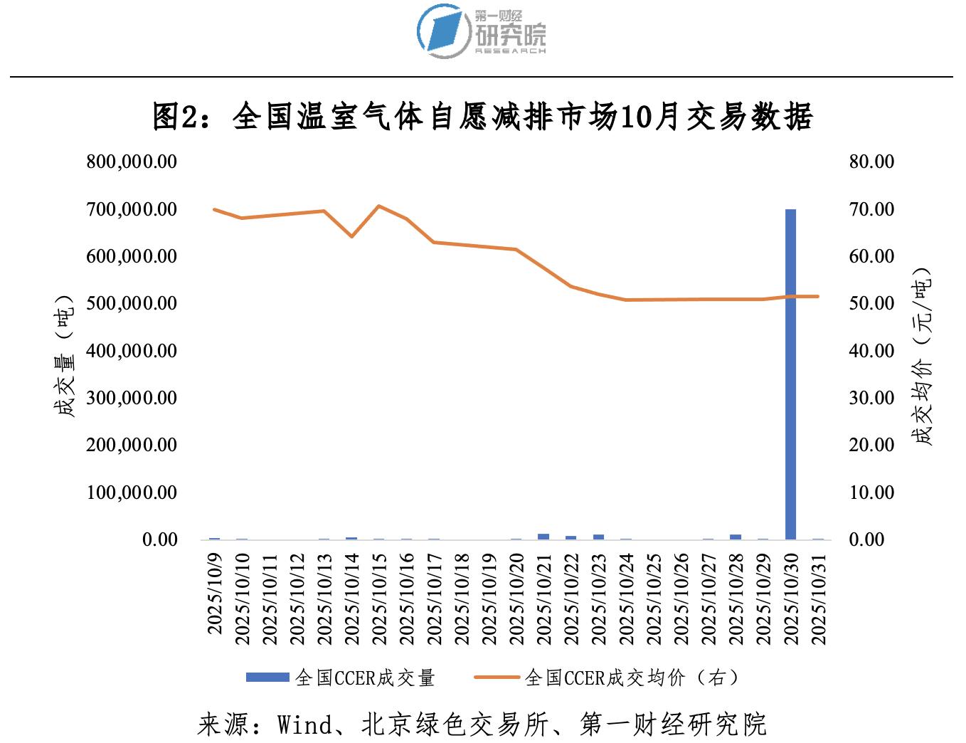 碳市场7月16__碳市场交易