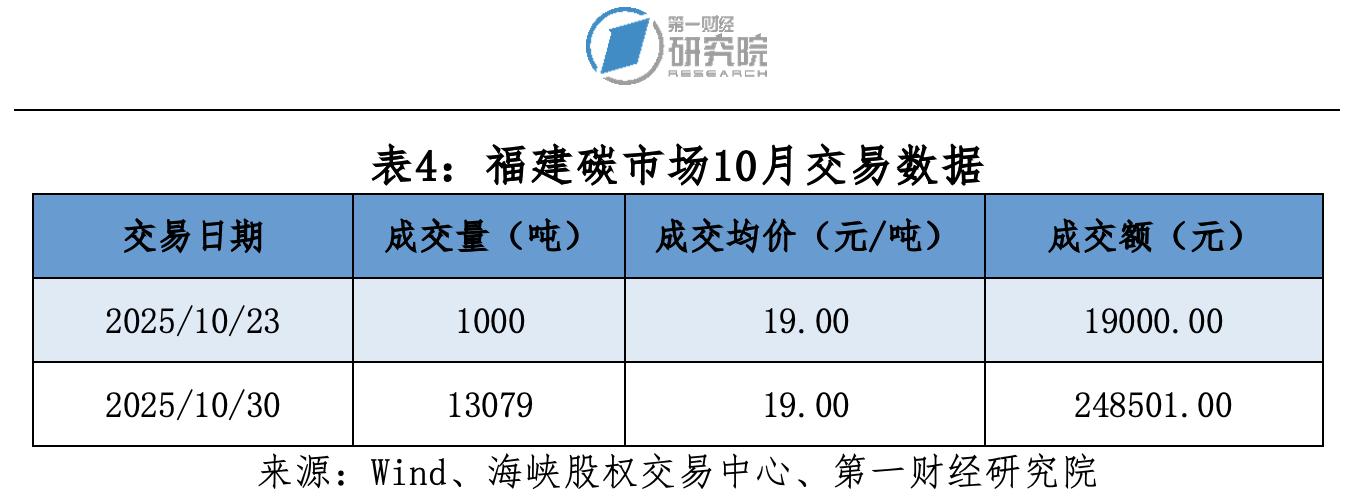 碳市场交易_碳市场7月16_