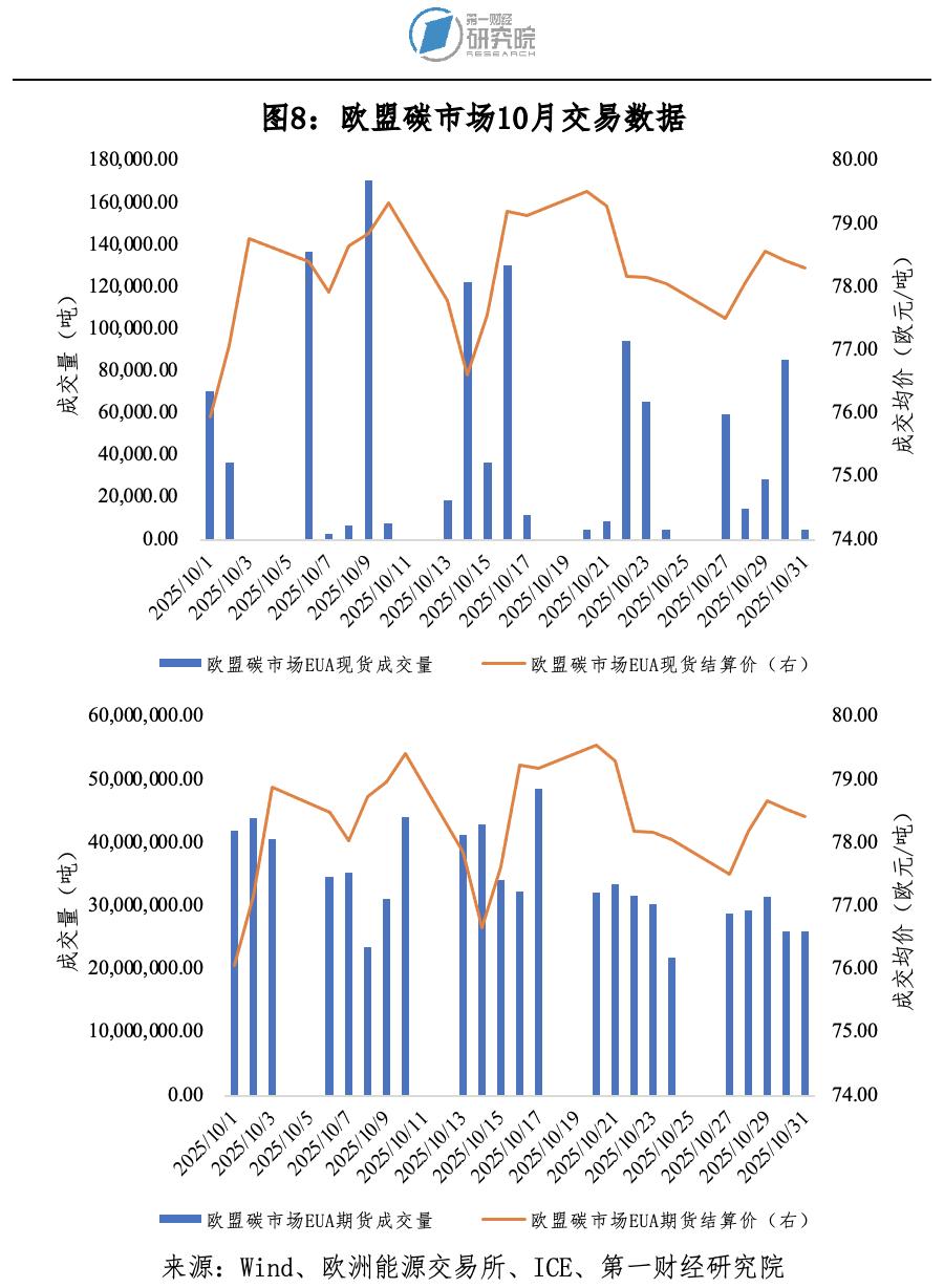 碳市场7月16__碳市场交易