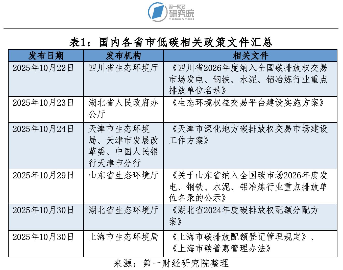 _碳市场7月16_碳市场交易