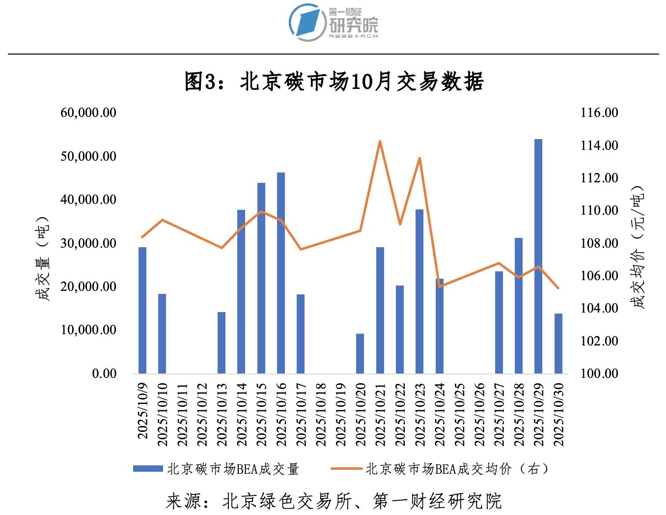 碳市场7月16_碳市场交易_