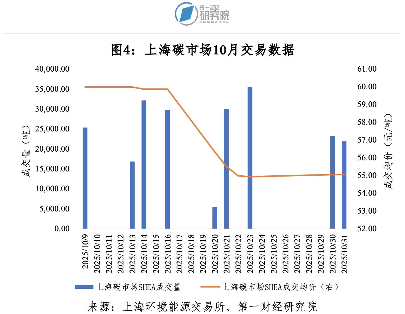 碳市场交易_碳市场7月16_