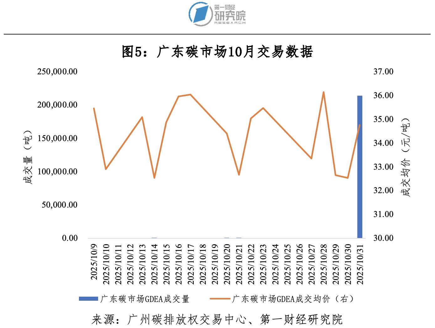 碳市场交易_碳市场7月16_