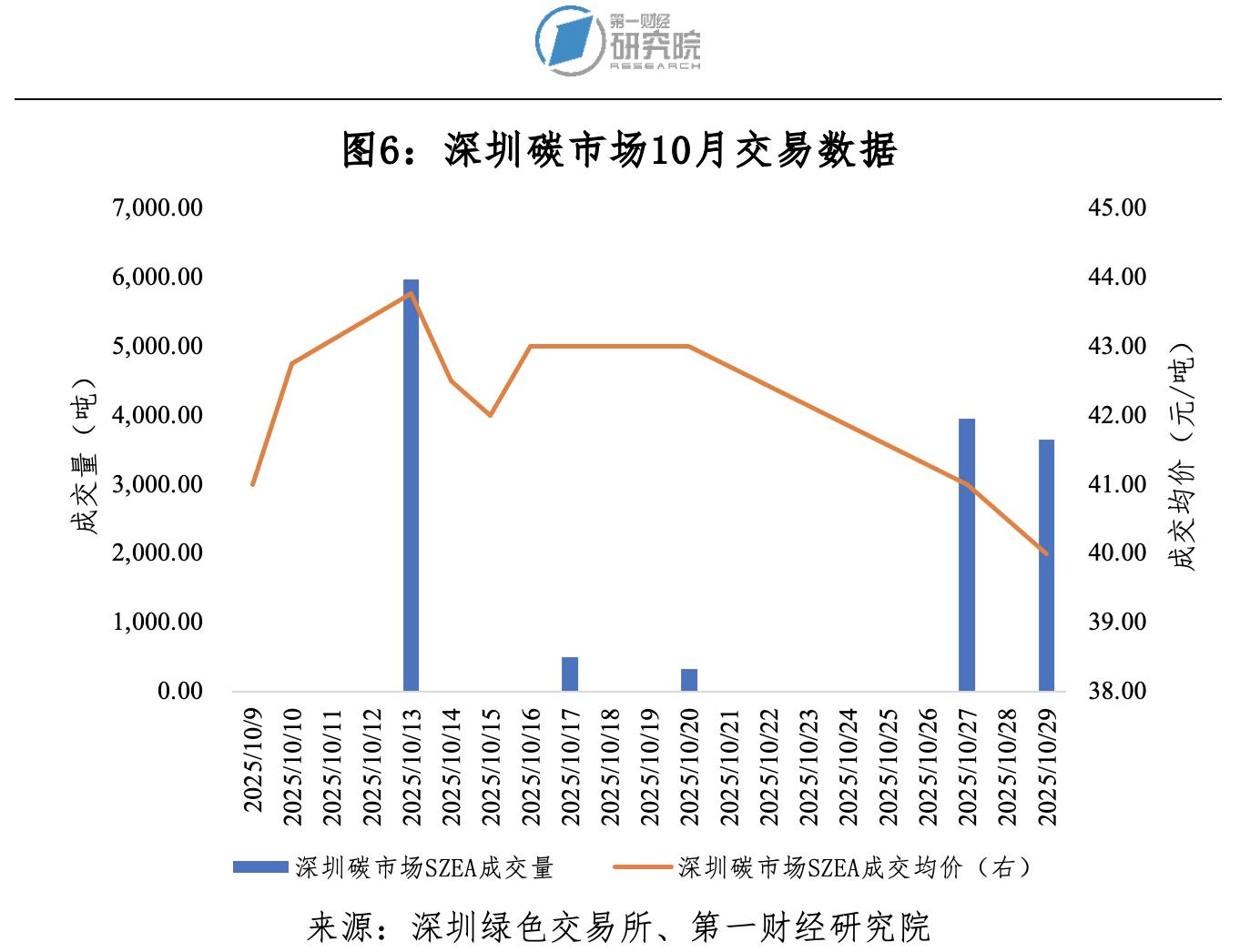 _碳市场交易_碳市场7月16
