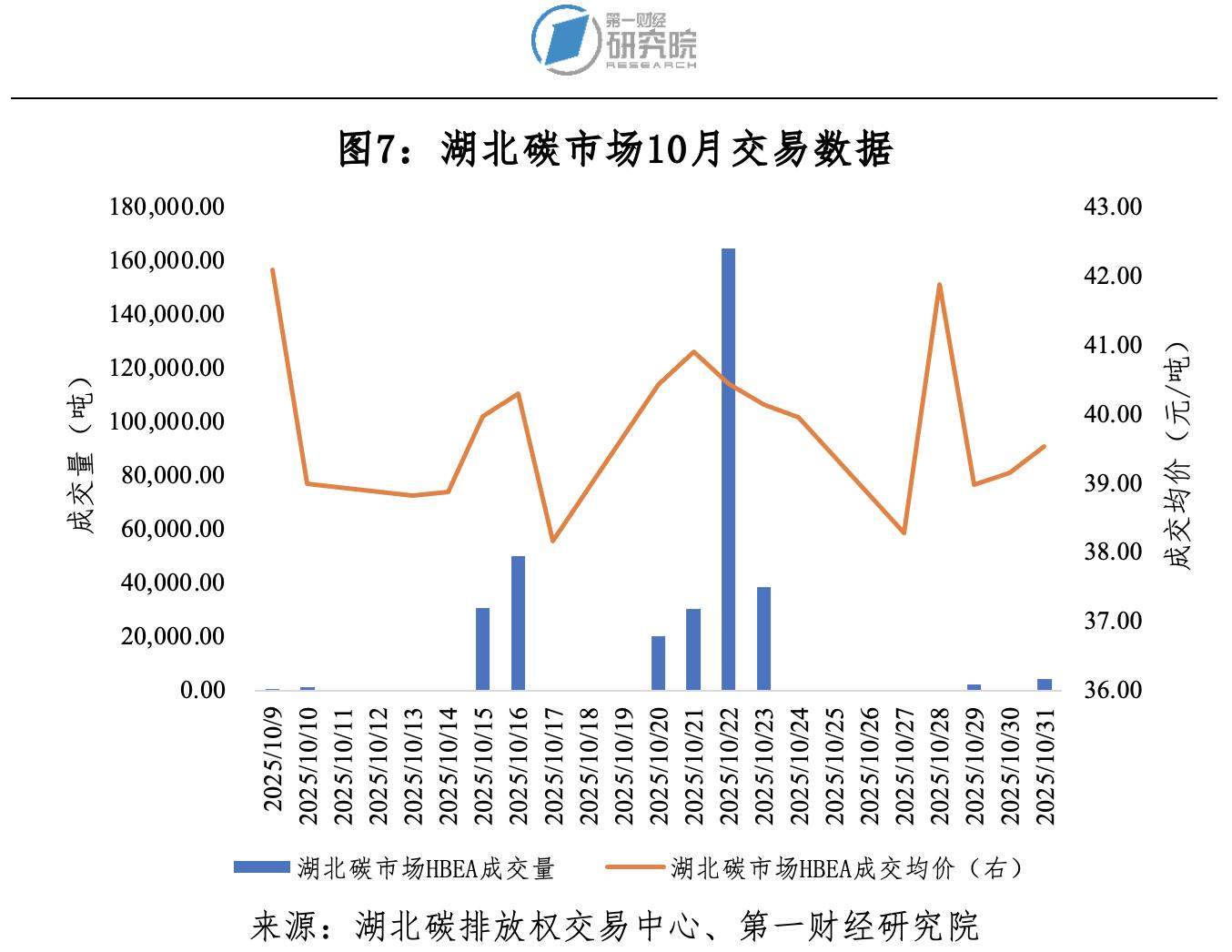 碳市场7月16__碳市场交易