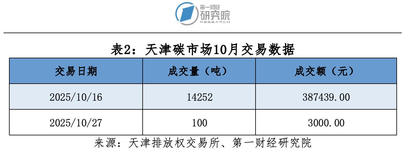 _碳市场7月16_碳市场交易
