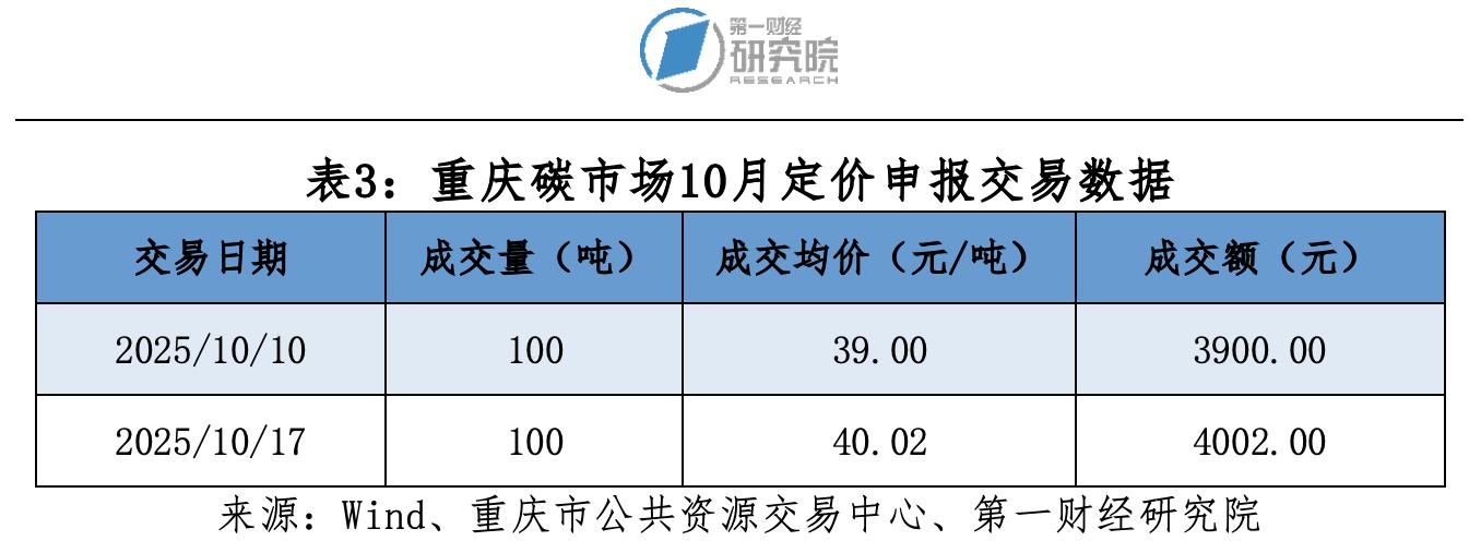 碳市场7月16__碳市场交易